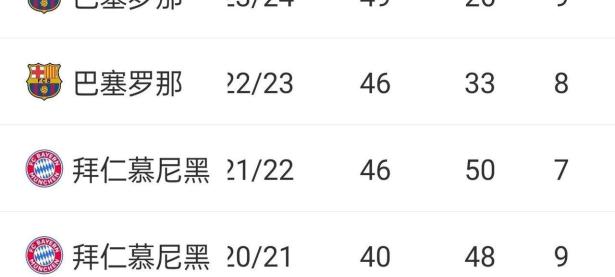 包含莱加内斯客场逼平，积分榜逐渐上升的词条