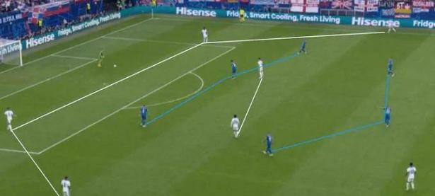 关于英格兰主场平斯洛伐克，小组出线路已现疑虑的信息